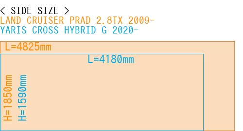 #LAND CRUISER PRAD 2.8TX 2009- + YARIS CROSS HYBRID G 2020-